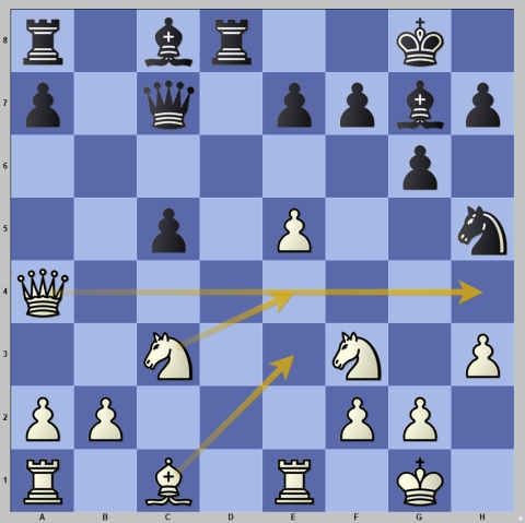 Arjun Erigaisi defeats Wang Hao with the black pieces during the