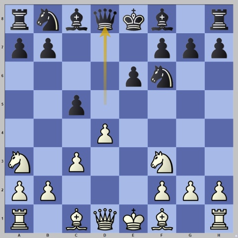 4 Most Aggressive Chess Openings in 2023