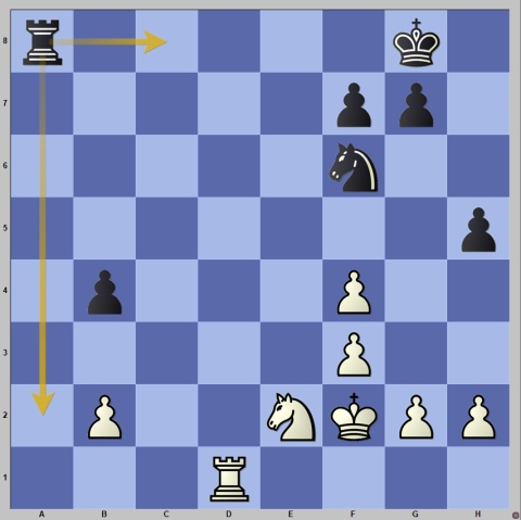 Black in this position, despite having all of their pieces except a Pawn,  is loosing to White who only have their Pawns and the heavy pieces. Can you  find the winning idea/sequence